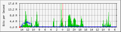olt-huawei-car-10430778 Traffic Graph