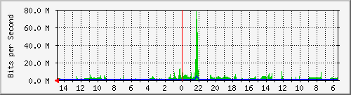 olt-huawei-car-10430797 Traffic Graph