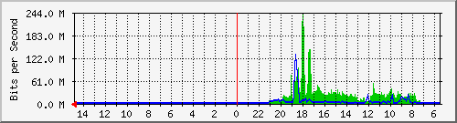 olt-huawei-car-10430806 Traffic Graph
