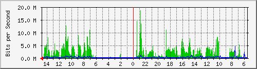 olt-huawei-car-10430826 Traffic Graph