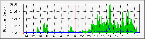 olt-huawei-car-10430857 Traffic Graph