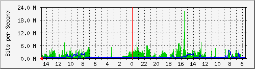olt-huawei-car-10430870 Traffic Graph