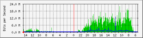 olt-huawei-car-10430876 Traffic Graph