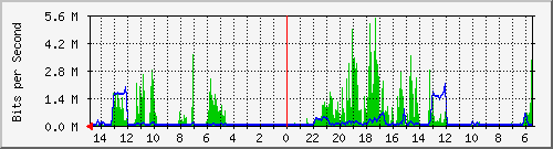 olt-huawei-car-10430889 Traffic Graph