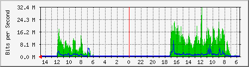 olt-huawei-car-10430904 Traffic Graph