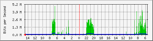 olt-huawei-car-10430905 Traffic Graph