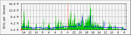 olt-huawei-car-10430919 Traffic Graph