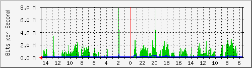 olt-huawei-car-10430944 Traffic Graph