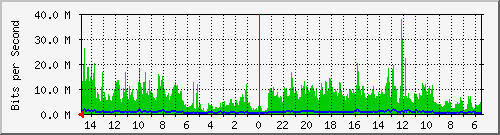 olt-huawei-car-10430951 Traffic Graph