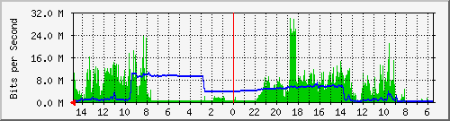 olt-huawei-car-10430967 Traffic Graph