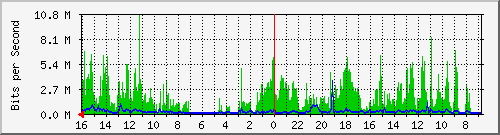 olt-huawei-car-10431000 Traffic Graph