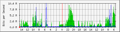 olt-huawei-car-10431006 Traffic Graph