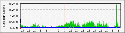 olt-huawei-car-10431009 Traffic Graph