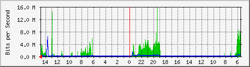 olt-huawei-car-10431013 Traffic Graph