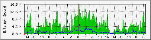 olt-huawei-car-10431014 Traffic Graph