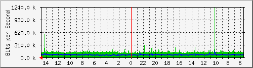 olt-huawei-car-10431026 Traffic Graph