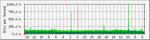 olt-huawei-car-10431027 Traffic Graph