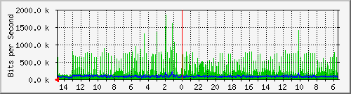 olt-huawei-car-10431028 Traffic Graph