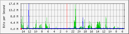 olt-huawei-car-10431035 Traffic Graph