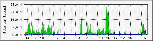 olt-huawei-car-10431039 Traffic Graph