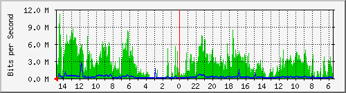 olt-huawei-car-10431044 Traffic Graph