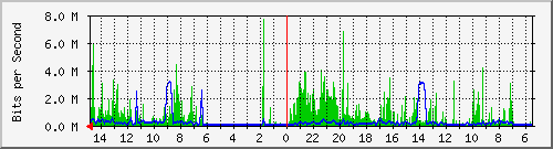 olt-huawei-car-10431047 Traffic Graph