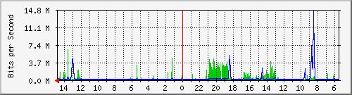 olt-huawei-car-10431048 Traffic Graph