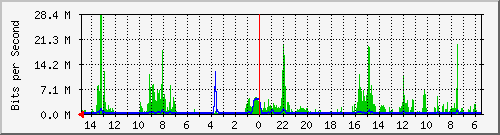 olt-huawei-car-10431060 Traffic Graph