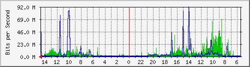 olt-huawei-car-10431066 Traffic Graph