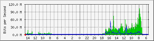 olt-huawei-car-10431073 Traffic Graph