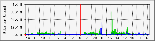 olt-huawei-car-10431075 Traffic Graph