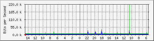 olt-huawei-car-10431084 Traffic Graph