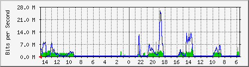 olt-huawei-car-10431088 Traffic Graph
