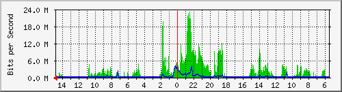 olt-huawei-car-10431092 Traffic Graph