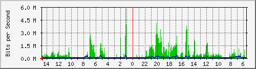 olt-huawei-car-10431106 Traffic Graph