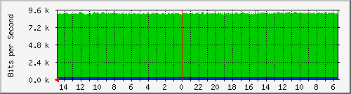 olt-huawei-car-10431114 Traffic Graph