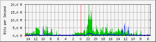 olt-huawei-car-10431120 Traffic Graph