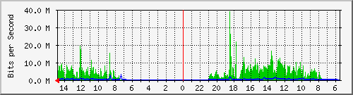 olt-huawei-car-10431122 Traffic Graph