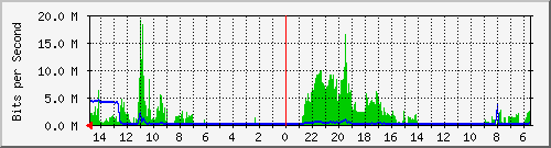 olt-huawei-car-10431128 Traffic Graph
