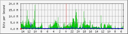 olt-huawei-car-10431148 Traffic Graph