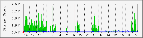 olt-huawei-car-10431152 Traffic Graph