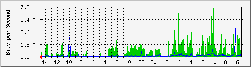 olt-huawei-car-10431164 Traffic Graph