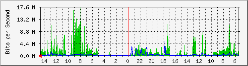 olt-huawei-car-10431172 Traffic Graph
