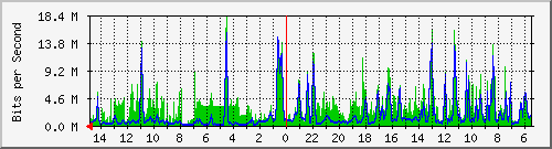 olt-huawei-car-10431174 Traffic Graph