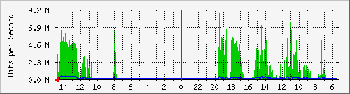 olt-huawei-car-10431182 Traffic Graph