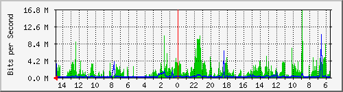 olt-huawei-car-10431190 Traffic Graph