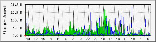 olt-huawei-car-10431192 Traffic Graph