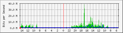 olt-huawei-car-10431205 Traffic Graph