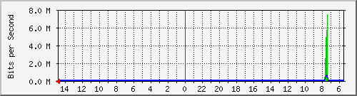 olt-huawei-car-10431209 Traffic Graph