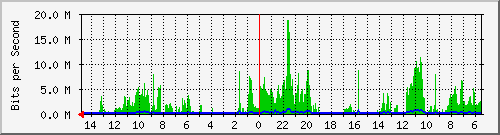 olt-huawei-car-10431215 Traffic Graph